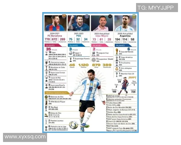 当前足球球星年龄盘点 从梅西到C罗他们今年都多大了